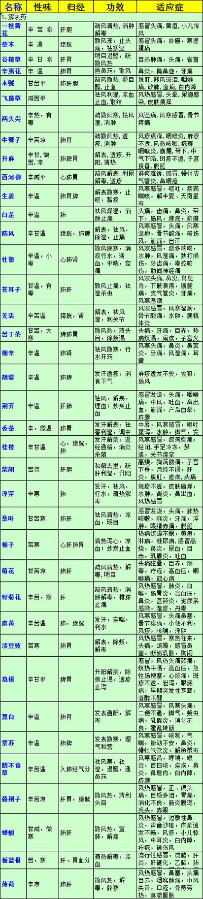 常用500种中草药
