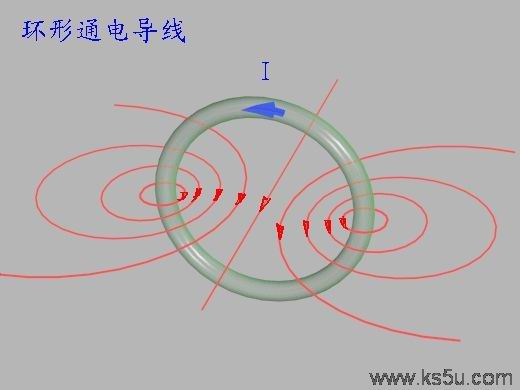 圆环导线产生的磁场