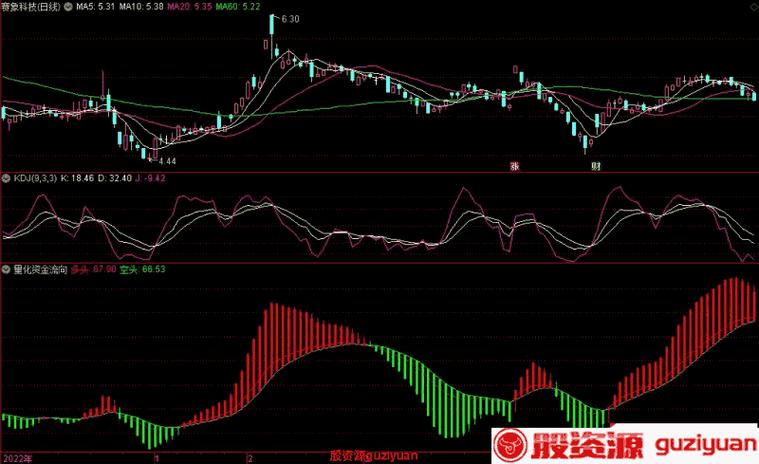 通达信资金量指标