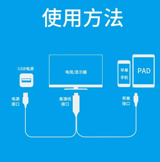 手机有线连接电视教程