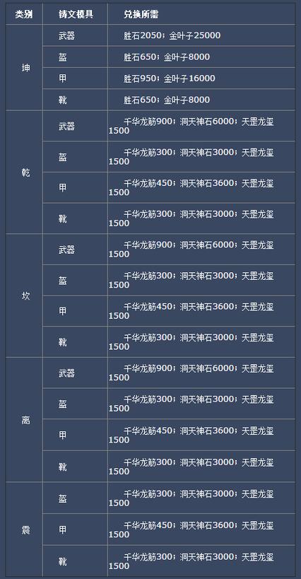 诛仙3天罡怎么升级一尘在哪升图标