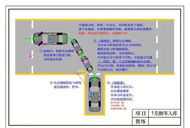 科二教练约考暗示什么