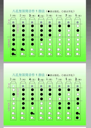 如何快速学会吹竖笛