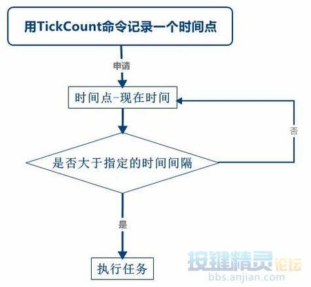 按键精灵循环脚本设置方法