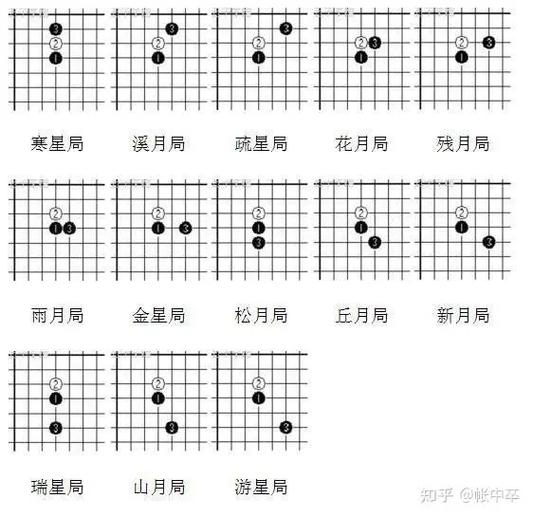 五子棋攻略