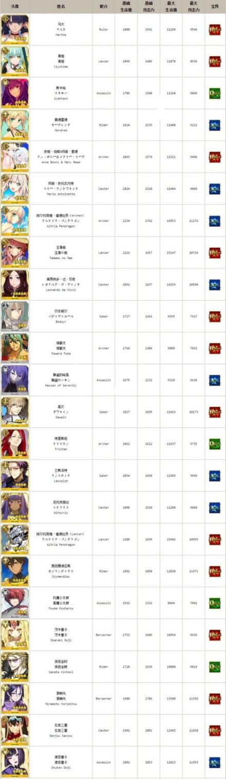 fate女英灵排行