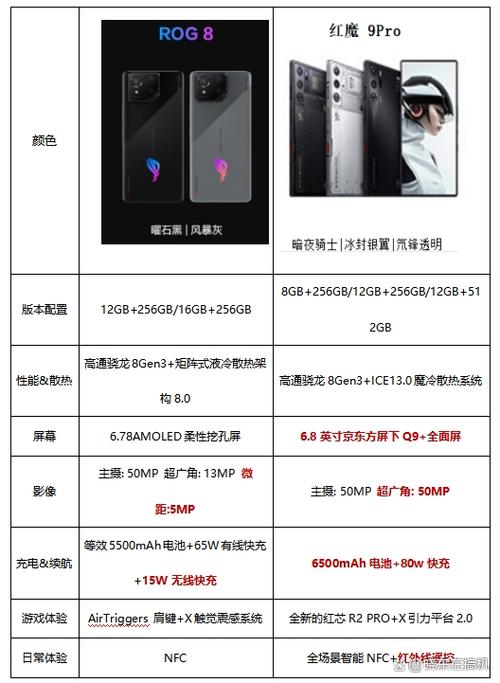 红魔8有几个版本图标