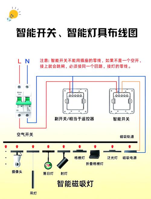 一个开关一个灯接线图