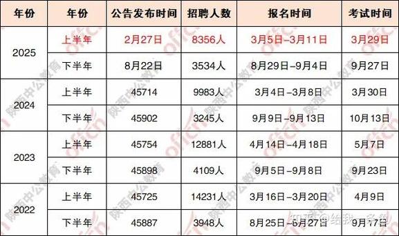 2026陕西事业单位招聘公告