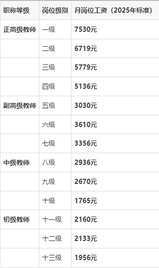 教师十级到九级岗位增加多少工资截图