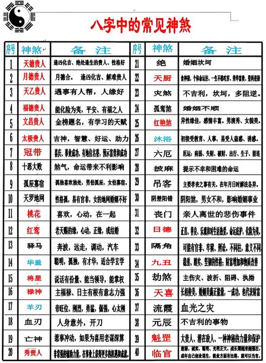 八字身旺无印大运有印