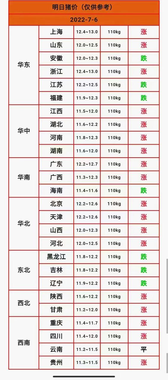 今日毛猪价格表生猪缩略图