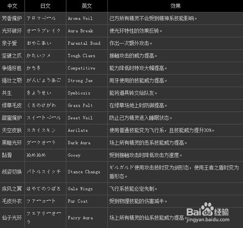 口袋妖怪特性是什么意思