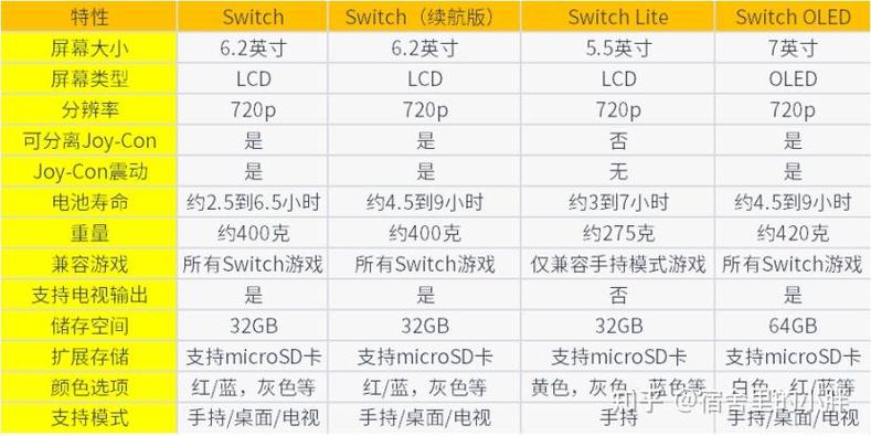 switch国行和港版哪个好图标