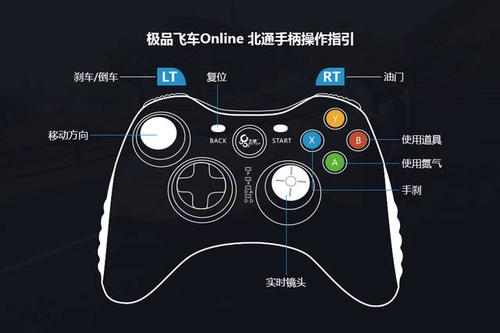 极品飞车21ps4按键