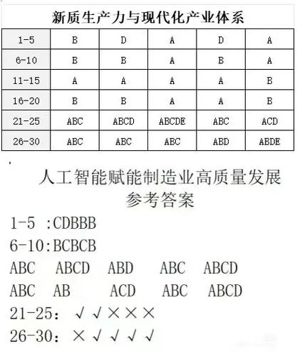 2019专业技术公需课答案