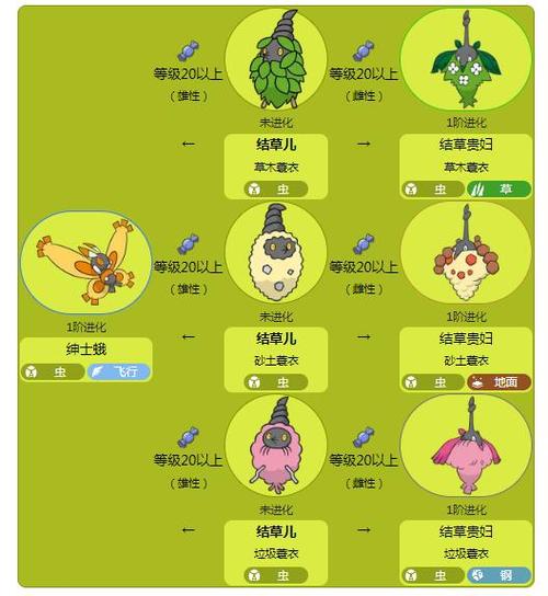 口袋妖怪第四世代图鉴
