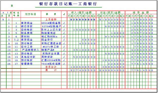 银行存款日记账的对方科目
