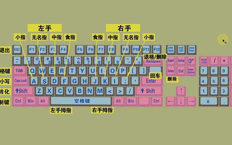 五笔变拼音按哪个键