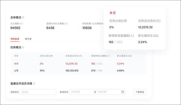 直播公会怎么赚钱