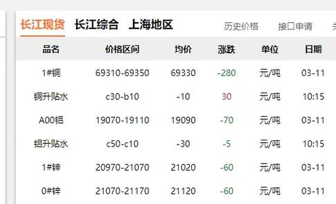 现货价格哪里查询