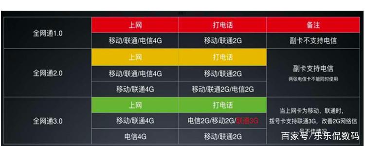 手机副卡的好处和坏处截图