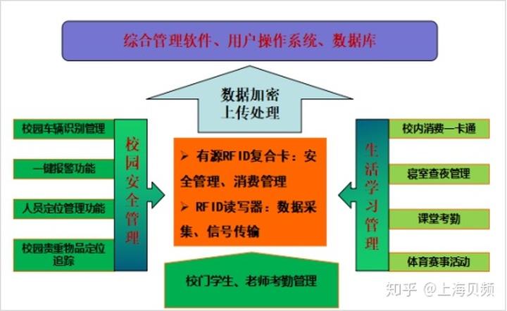 平安家校多少钱一个月