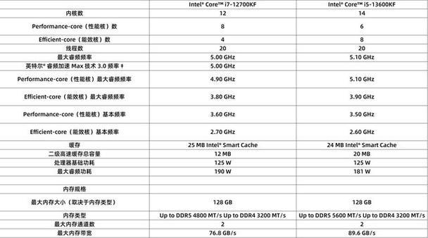 中关村在线cpu对比平台