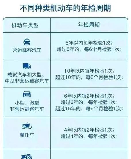 车辆年检新规定2025年