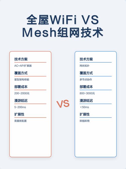 全屋wifi和mesh组网区别截图