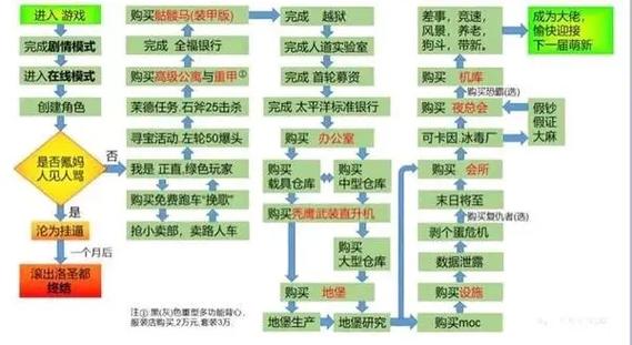 GTA5任务攻略