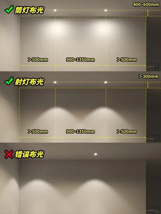 射灯安装距离截图