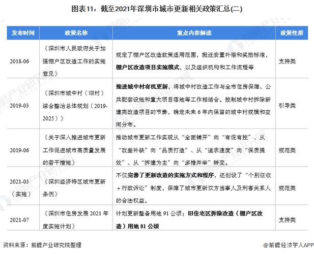 深圳扩容政策解读游戏截图