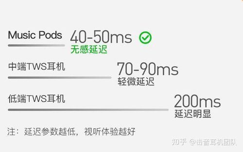 好的蓝牙耳机有延迟吗