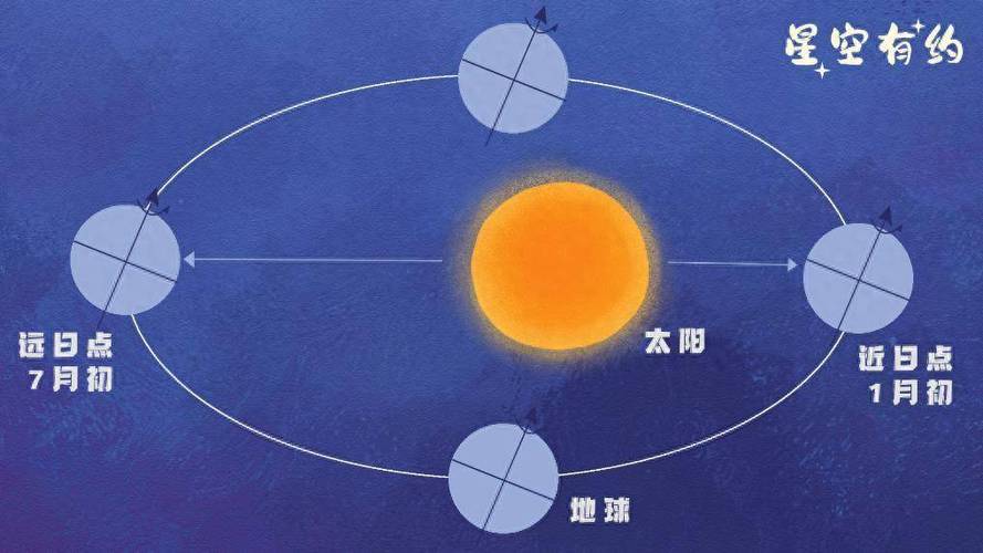 日地距离多少米