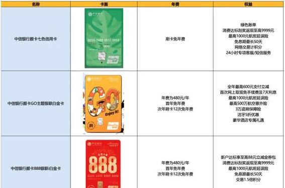 中信银行所有卡一览表