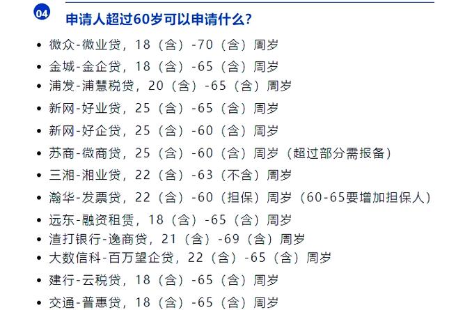65～70岁可贷款年龄