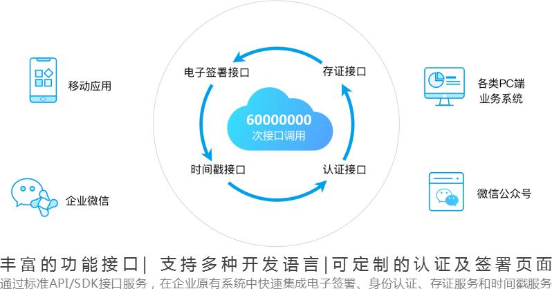 免费的api接口网站