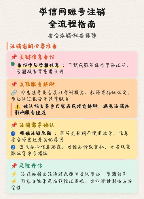 学信网账号为什么会被注销