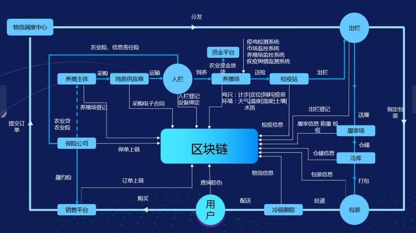 区块链全部技术图标