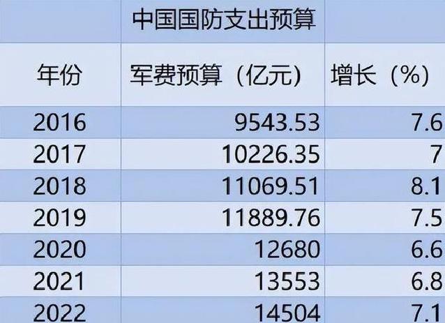 部队人数