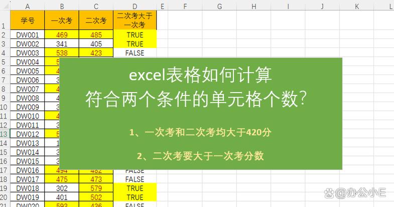 单元格输不了数字是怎么回事图标