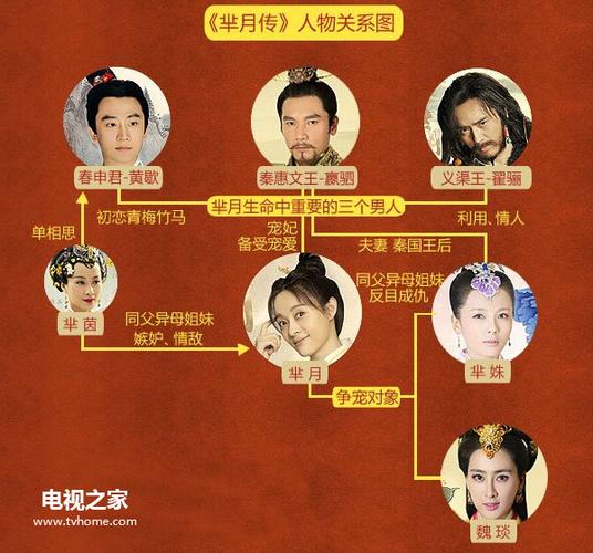芈月传81集全集免费版tv