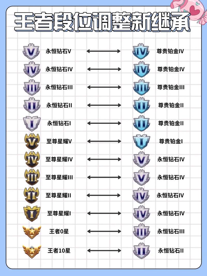 王者战队等级划分