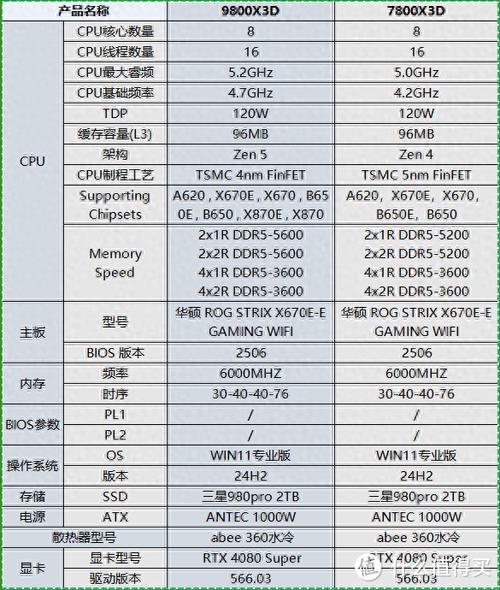 如何提高CPU性能截图