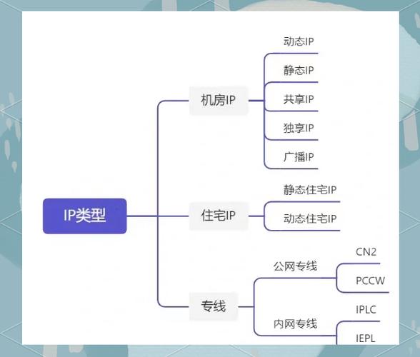 静态住宅IP缩略图