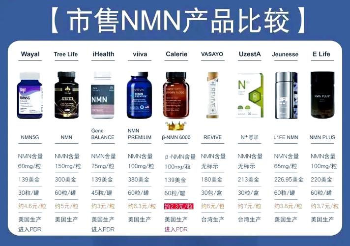 nmn是什么产品