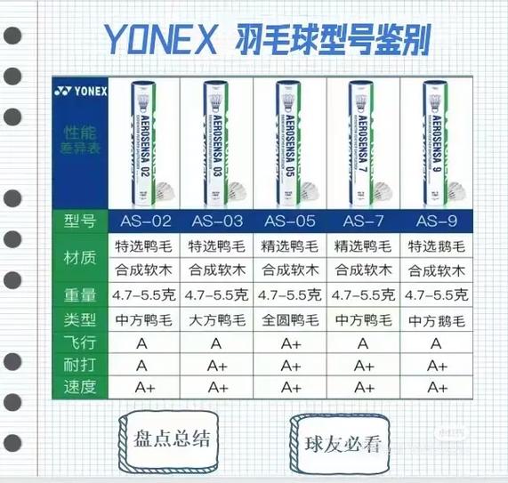 羽毛球型号怎么选缩略图