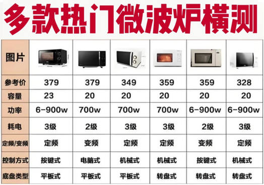 第一次用微波炉不会用