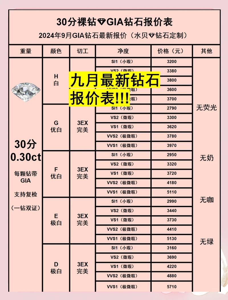 钻石的利润有多大